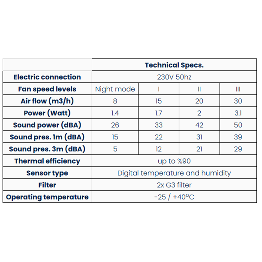 BSK Zephyr Mini Single Room Heat Recovery Unit