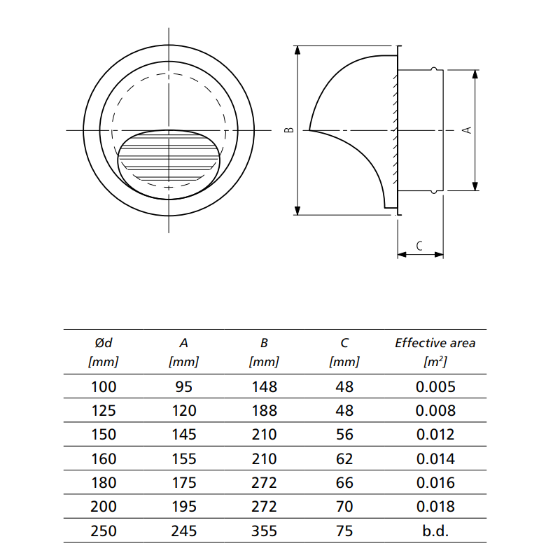 Stainless Steel Louvred cowl with insect mesh