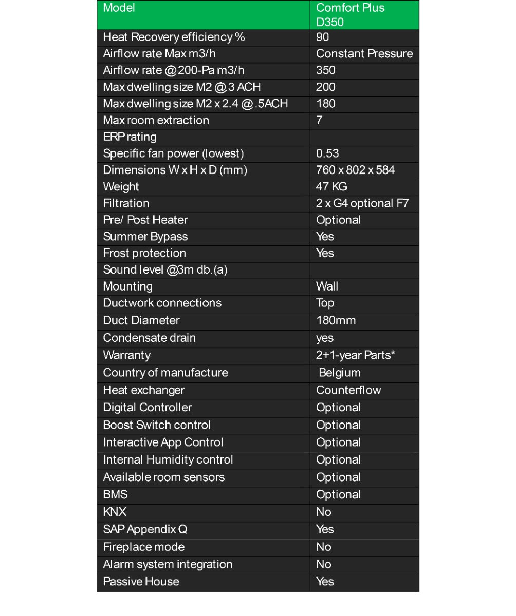 DucoBox D350 Energy Comfort Plus