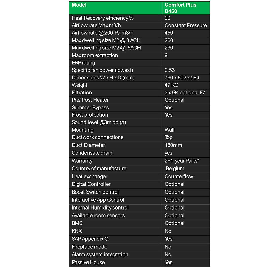 DucoBox D450 Energy Comfort Plus