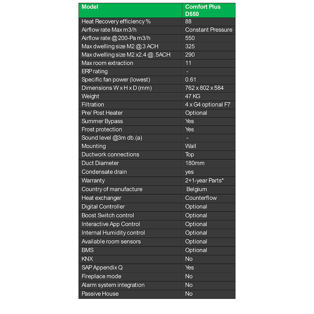 DucoBox D550 Energy Comfort Plus