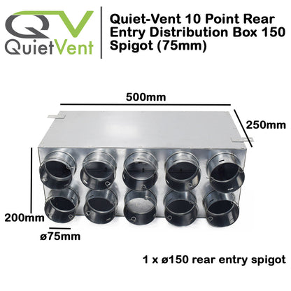 10 Point 75mm Rear Entry Distribution box 150mm spigot
