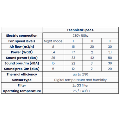 BSK Zephyr Mini Single Room Heat Recovery Unit