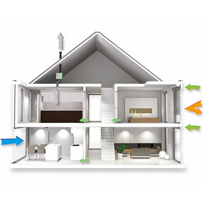 DucoBox Silent UK MEV Unit with Humidity Sensor