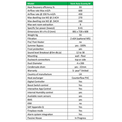 Vent-Axia Sentinel Econiq M - 499632