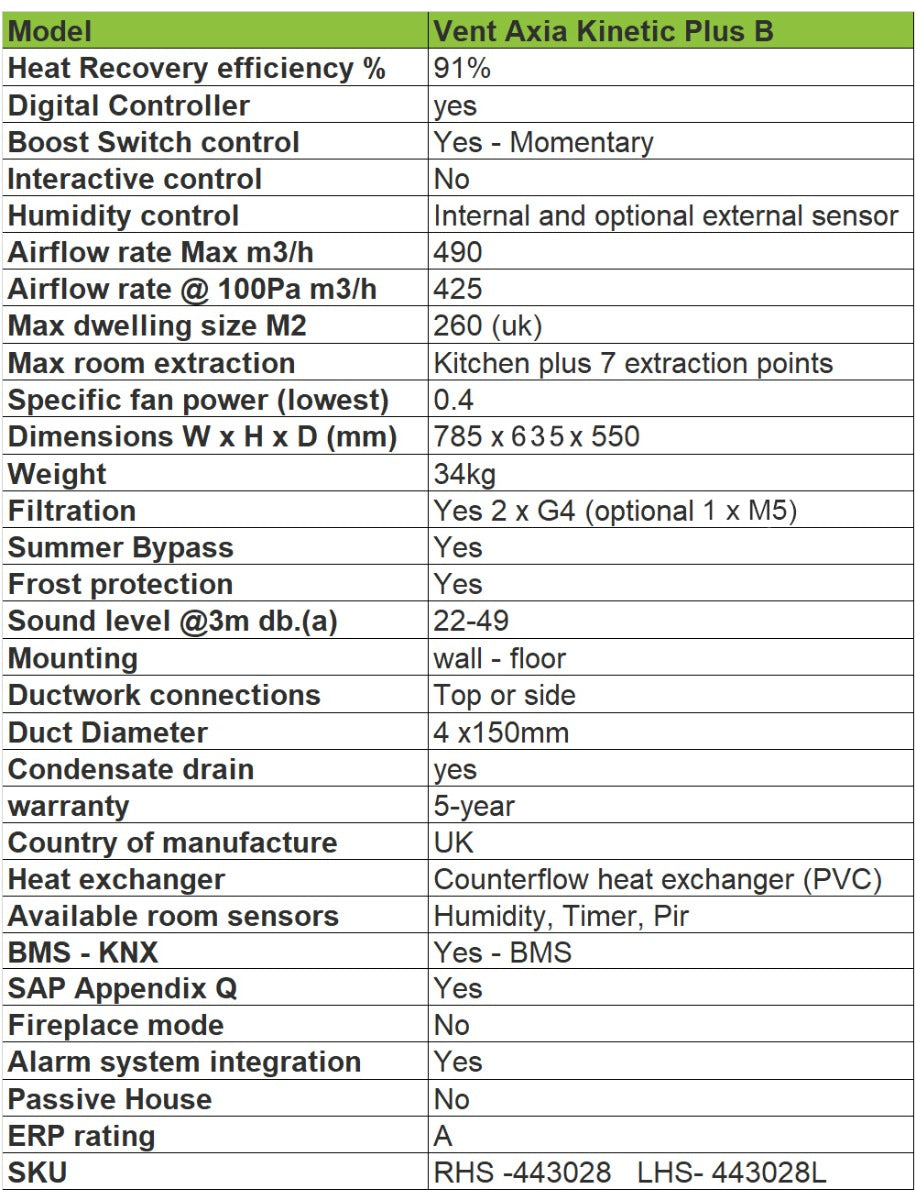 Table detailing the features and specifications of Vent Axia Kinetic Plus B model