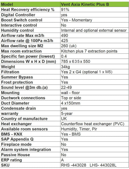 Table detailing the features and specifications of Vent Axia Kinetic Plus B model